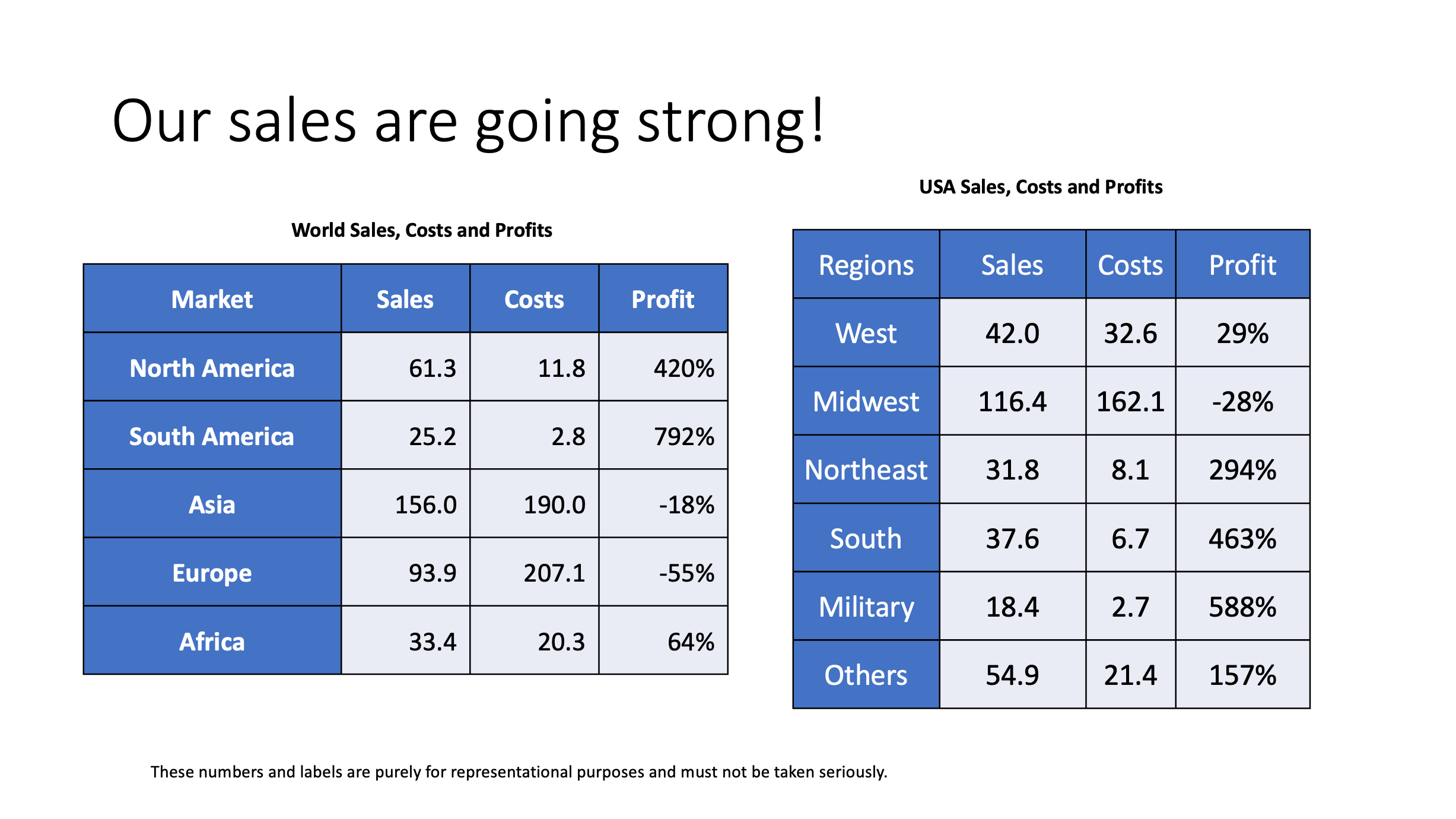 Similar data, but vastly different tables.