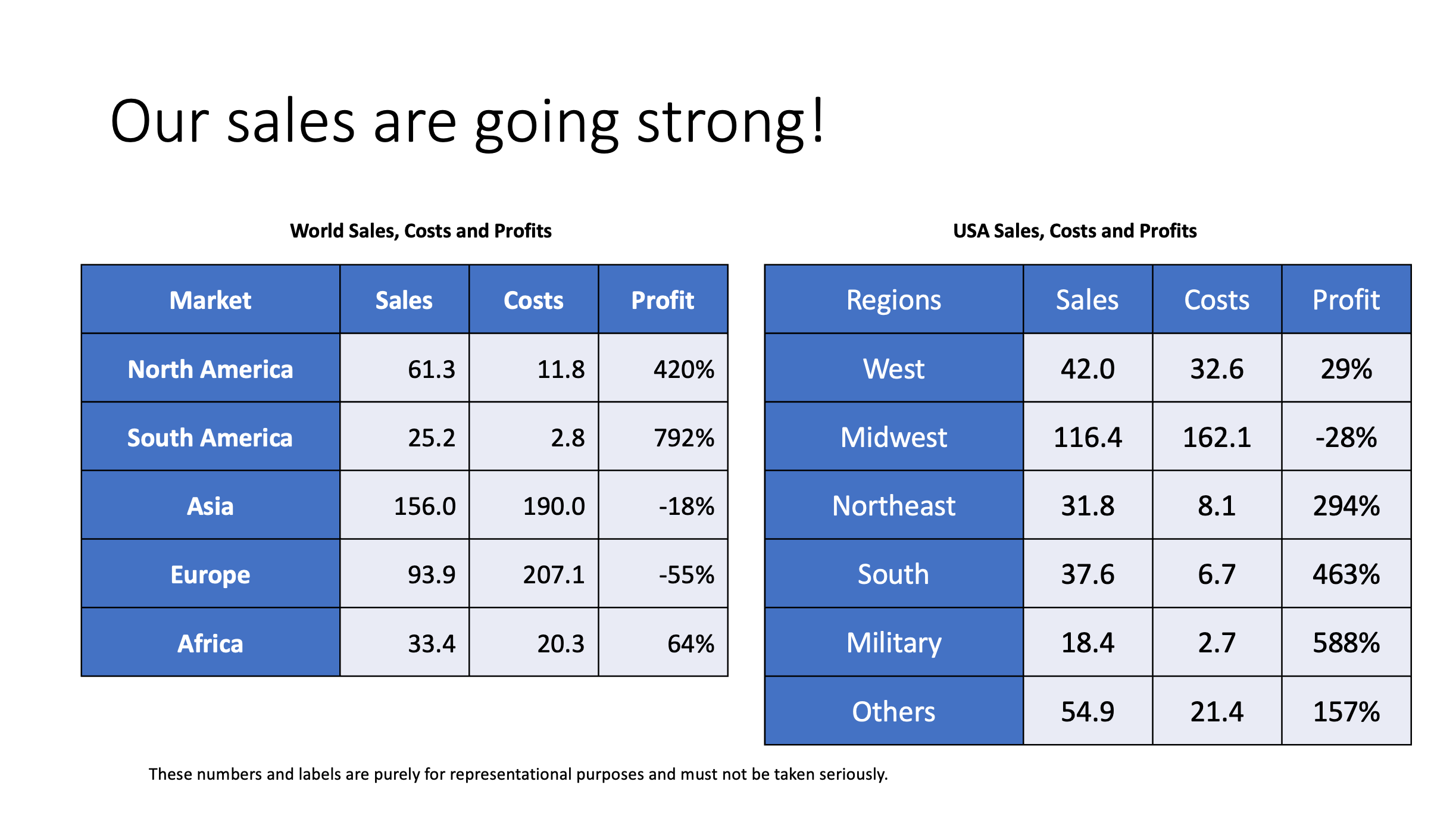 Similar data, and similar enough tables.